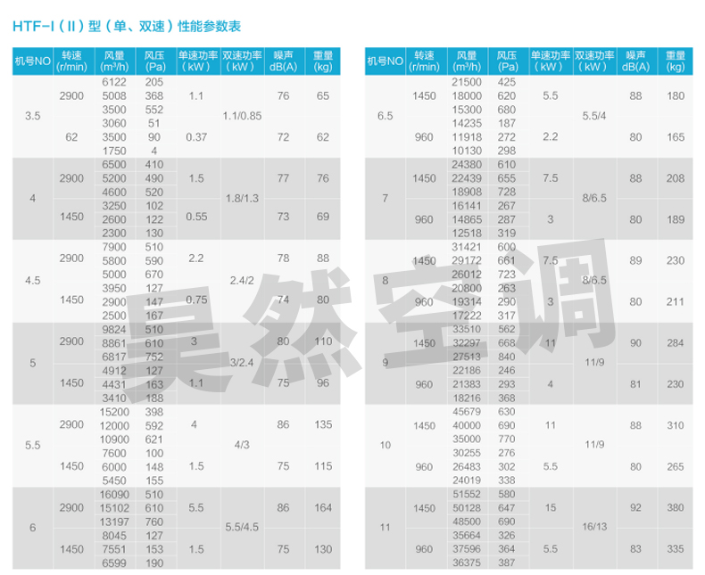 風機數據_01.jpg