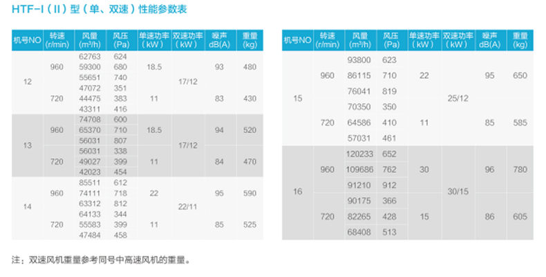 風機數據_02.jpg