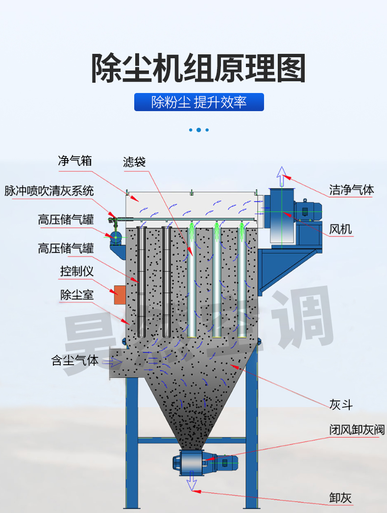 脈沖布袋除塵機組_03.jpg